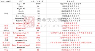 甲醇：还能跌多少？