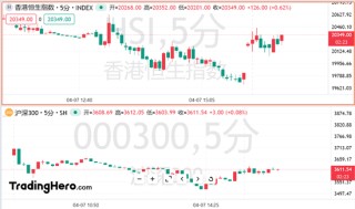 亚太全线反攻！市场押注特朗普即将“认输”
