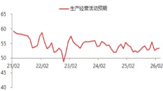 东海期货宏观数据观察：3月制造业PMI超预期回升，经济景气水平回升