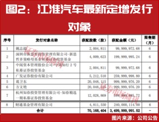 葛卫东、章建平联手超20亿重仓介入！下一只领涨股浮现？