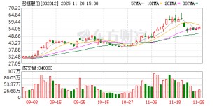 锂电隔膜龙头，筹划并购！