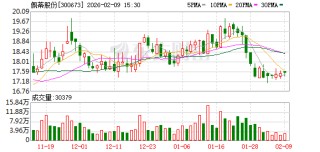 佩蒂股份：公司当前生产经营一切正常