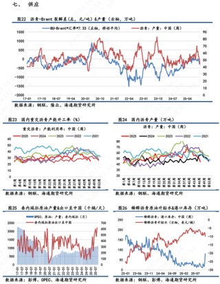 【沥青日报】稀释沥青贴水幅度扩大，国内沥青港口库存大幅增加