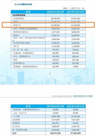 “失速”的廊坊银行