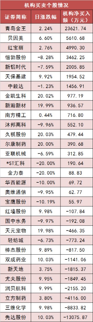 【24日资金路线图】两市主力资金净流出超350亿元 银行等行业实现净流入