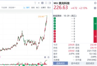 【好文重读】全球热潮！投资港股半导体芯片，终于有了高纯的ETF新品．．．