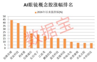 002512，爆雷！千问AI眼镜即将发布，13只高增长潜力股揭晓（附名单）