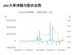 龙星科技主力资金持续净流入，3日共净流入1074.99万元