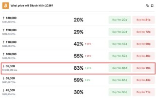 比特币一度跌破7万2，币圈信仰还有多少？