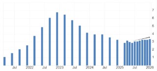 ATFX:澳洲联储加息25基点，因高油价恐推高通胀