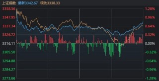 别被今天A股的“冲高回落”吓到