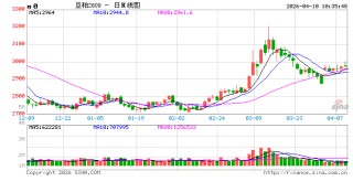 豆粕行情急转直下：饲企减配、养殖亏损，拐点何时现？