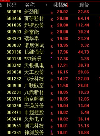 大狂欢！集体涨停！刚刚，央行，利好来了！