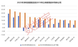 穿越周期！半导体盈收出海双提速，16只被“错杀”的绩优股曝光