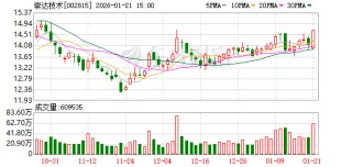 崇达技术：公司PCB产品已应用于AI服务器等领域