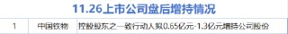 11月26日增减持汇总：中国铁物增持 佳缘科技等11股减持（表）