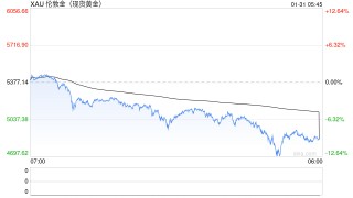 黄金白银遭遇史诗级跳水 背后“推手”究竟是谁？