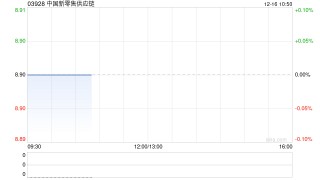 中国新零售供应链附属拟150万元收购上海米塔集100%股权