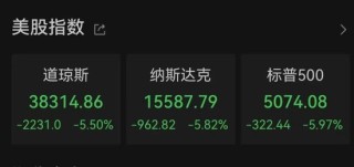 中东股市大跌，沙特阿美暴跌900亿美元！