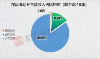 如何理解ip价值相关含义？ip价值在经济领域有何体现？