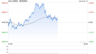 大年初二金价大涨！有商场1000克金条卖断货，“顾客不问价直接出手！”专家严肃提醒
