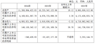 乾照光电等6家LED相关企公布2024年业绩