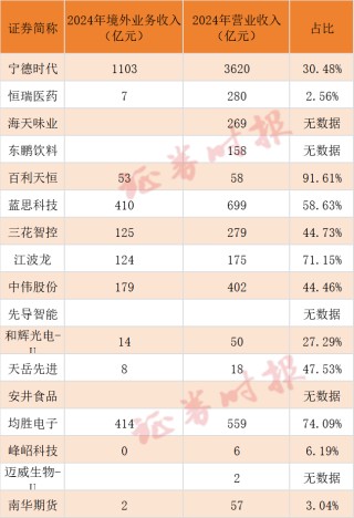 深度丨“A+H”势不可挡！三大特征剖析A股公司赴港上市潮