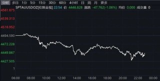 深夜！美股、中概股走弱！黄金、白银大跌！