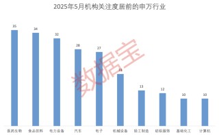 科技+消费双主线爆发？多股评级获上调！