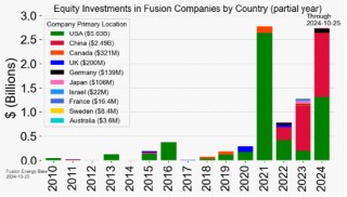 全球聚变竞赛白热化，谁将主导未来能源
