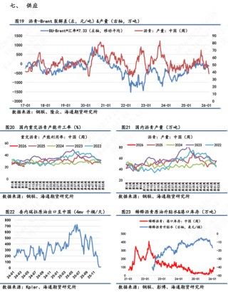 【沥青日报】沥青期货价格高位横盘，美军第九次扣押拦截委油船