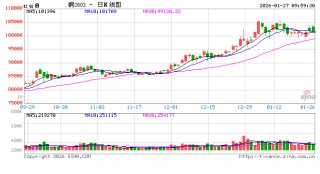 光大期货：1月27日有色金属日报