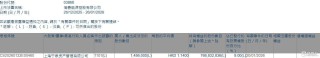 信义能源(03868.HK)获宁泉资产增持145.6万股