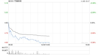 瑞银：降中国旺旺目标价至5.6港元 广告费用增加拖累上半财年利润
