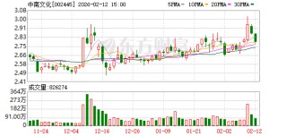 拟购苏龙热电控股权，中南文化2月13日起停牌