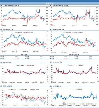 油价高开低走，进一步强化反弹遇阻回落格局，注意做好假期风险管理