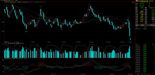 云评论 | 原油：跌！跌！跌！