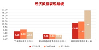 在确定的峰顶，眺望流动的云端⎜11月月度报告