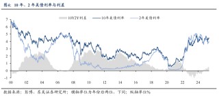 东吴证券：特朗普对等关税能否延续？