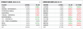 永赢先进制造智选A一季度涨52.32%，张璐：机器人板块是未来10年大级别beta机会