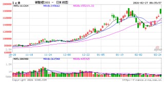 大涨超11%后显著回落！津巴布韦“暂停锂矿出口”影响有多大，碳酸锂后续怎么走？