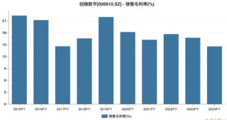 创维数字业绩持续滑坡，支柱业务量价齐跌