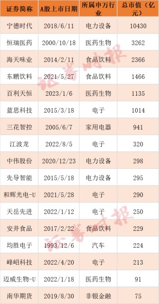 深度丨“A+H”势不可挡！三大特征剖析A股公司赴港上市潮