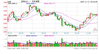 光大期货：11月13日农产品日报