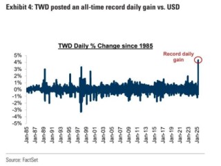 高盛：超配中国A股 防御性板块成 “安全垫”