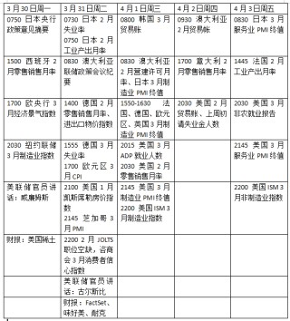 下周外盘看点丨美国非农能否企稳，中东局势将走向何方？