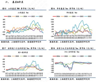 【沥青日报】沥青价格向上反弹力度不足，短期受地缘变化和资金流动性影响