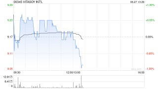 VITASOY INT‘L根据股份计划发行37.11万股