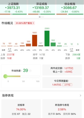 ETF午评 | A股三大指数集体下跌，稀有金属板块领涨，稀有金属ETF涨3%，日经225ETF跌3%，黄金股ETF跌2.8%，科创创新药ETF跌2.46%