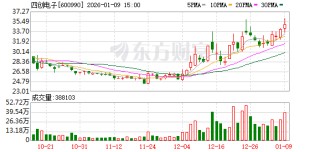 最新公告！多家A股公司2025年业绩预亏